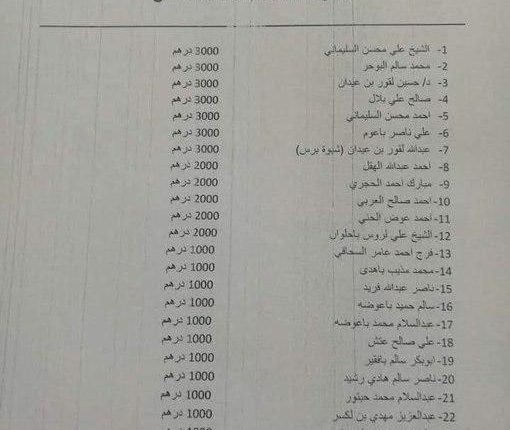 كشف بأسماء المرتزقة التابعين للإنتقالي في شبوة