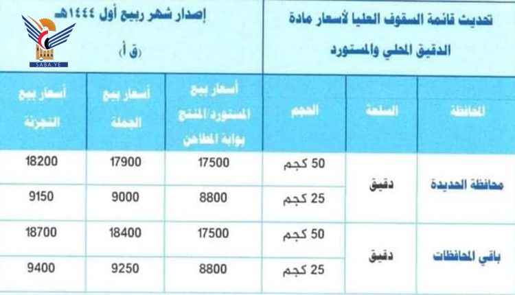 أمانة العاصمة- إتلاف 100 طن مواد غذائية منتهية وضبط 290 مخالفة٢ (1)