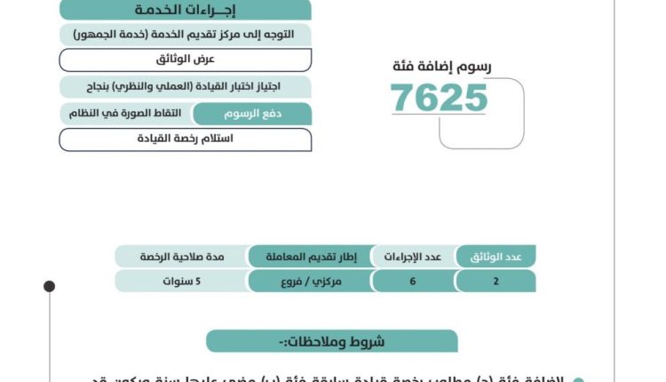 اضافة فئة جديدة للرخصة