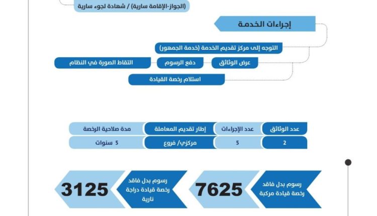 رخصة بدل فاقد